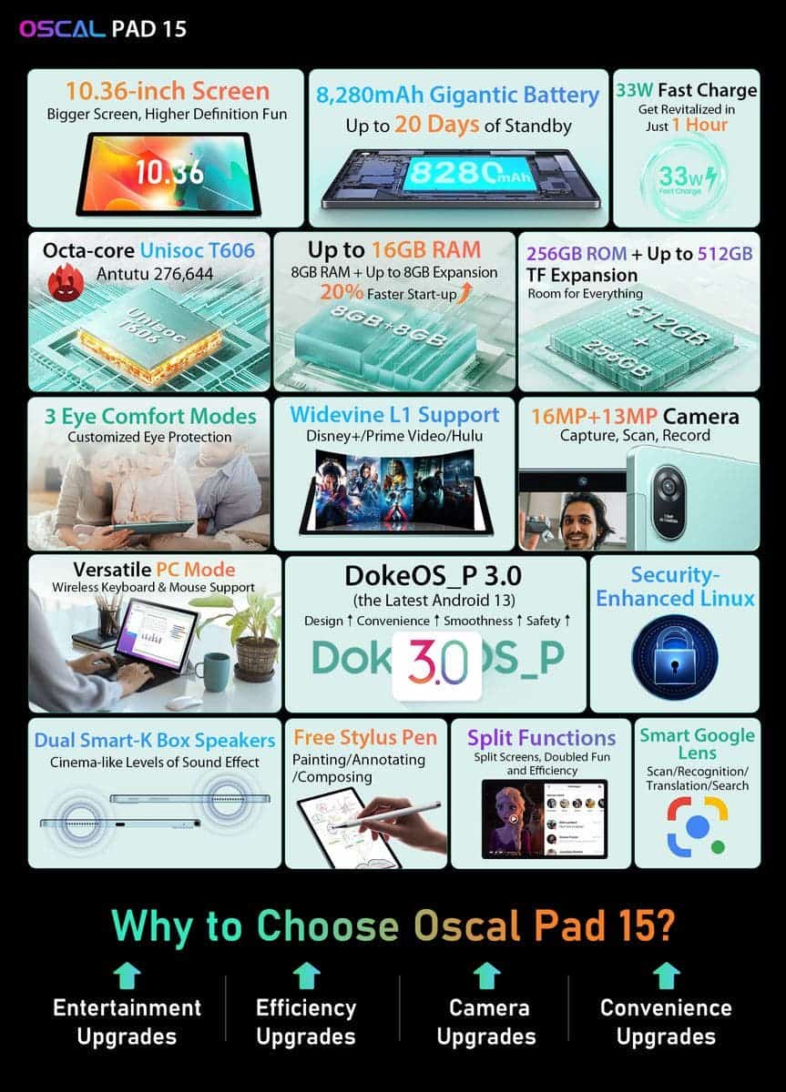 Oscal Pad 15